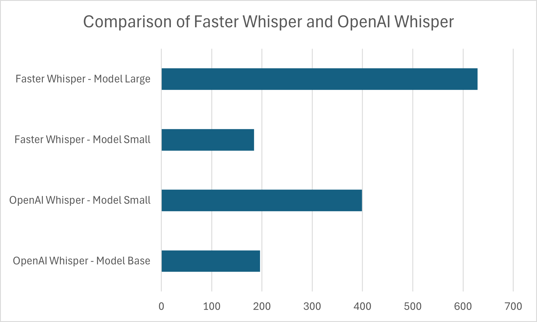 Whisper on GPU vs CPU