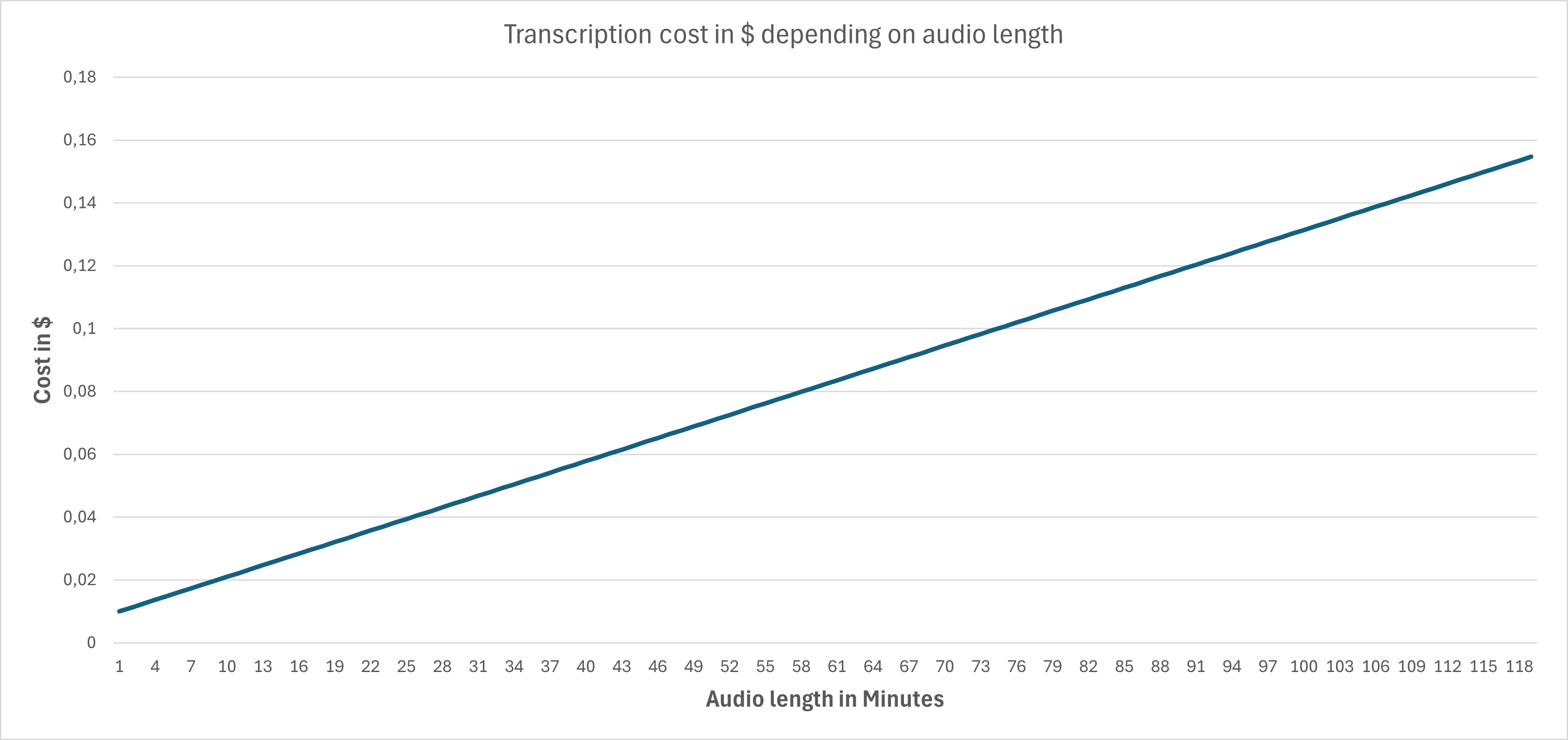 Whisper on GPU vs CPU