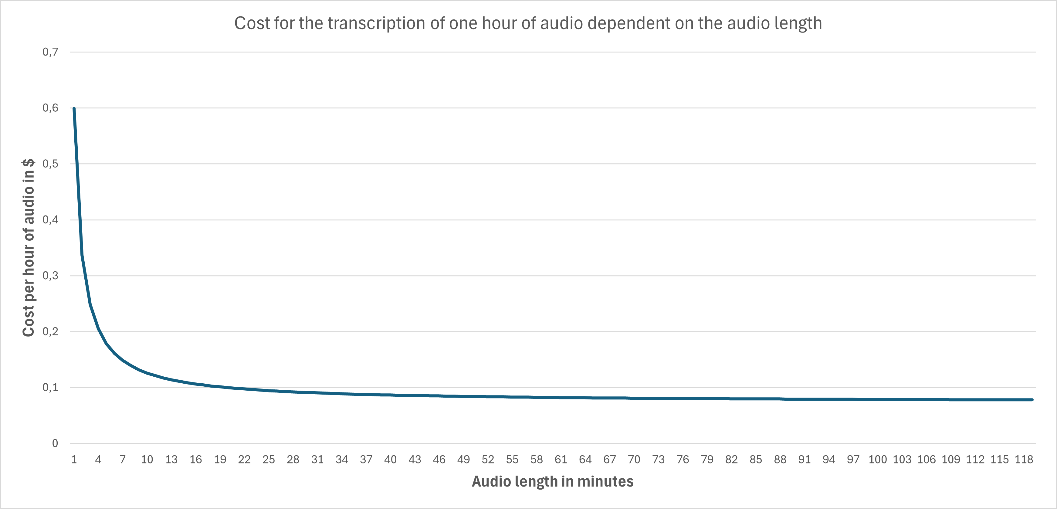 Whisper on GPU vs CPU