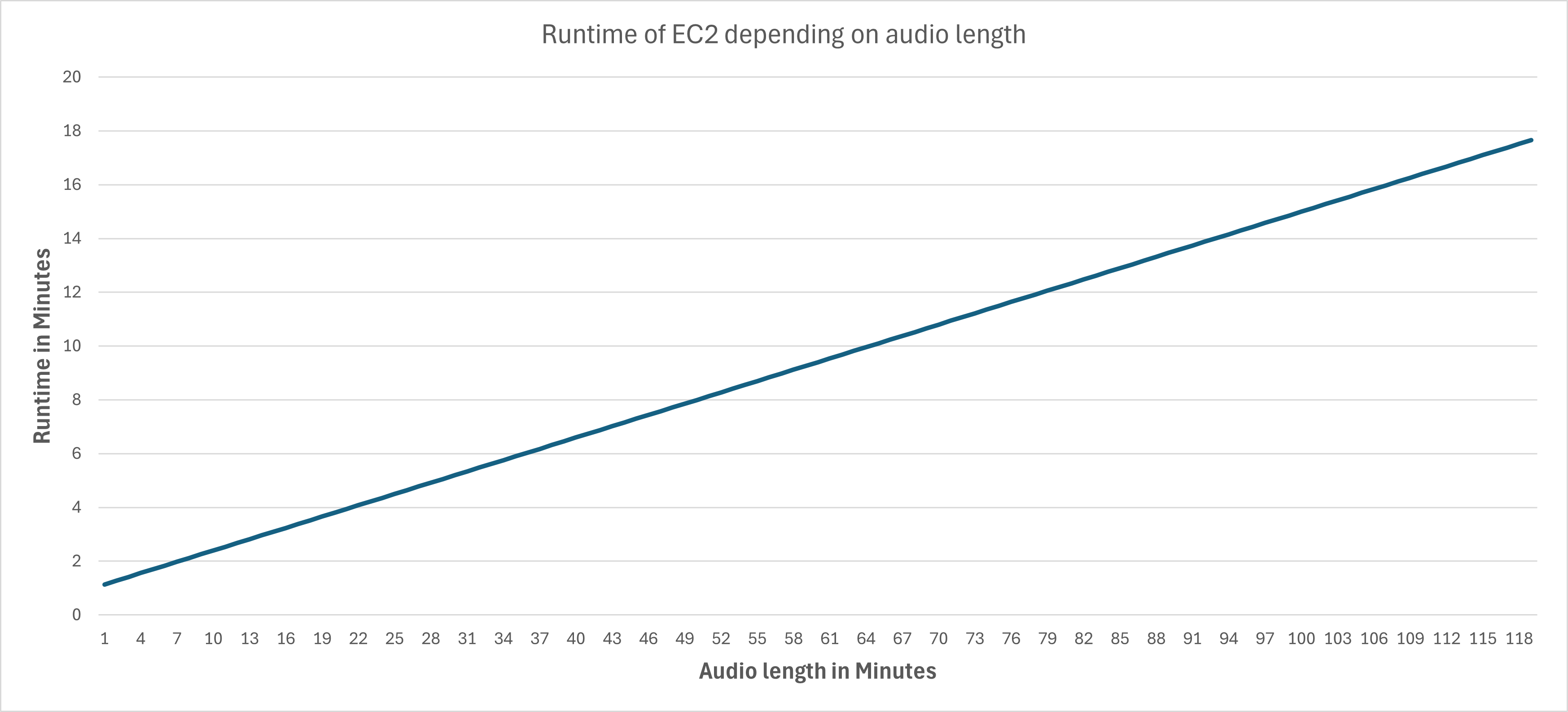 Whisper on GPU vs CPU